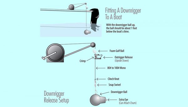 How To Use A Downrigger Setup Tips And Techniques To Master