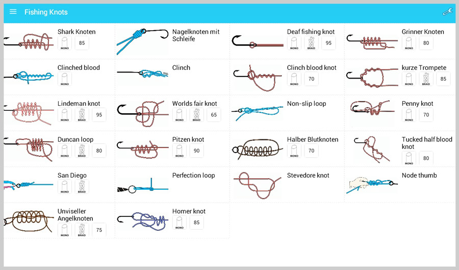 Our Selection of Main Fishing Knots of All Time You Should Know 2021