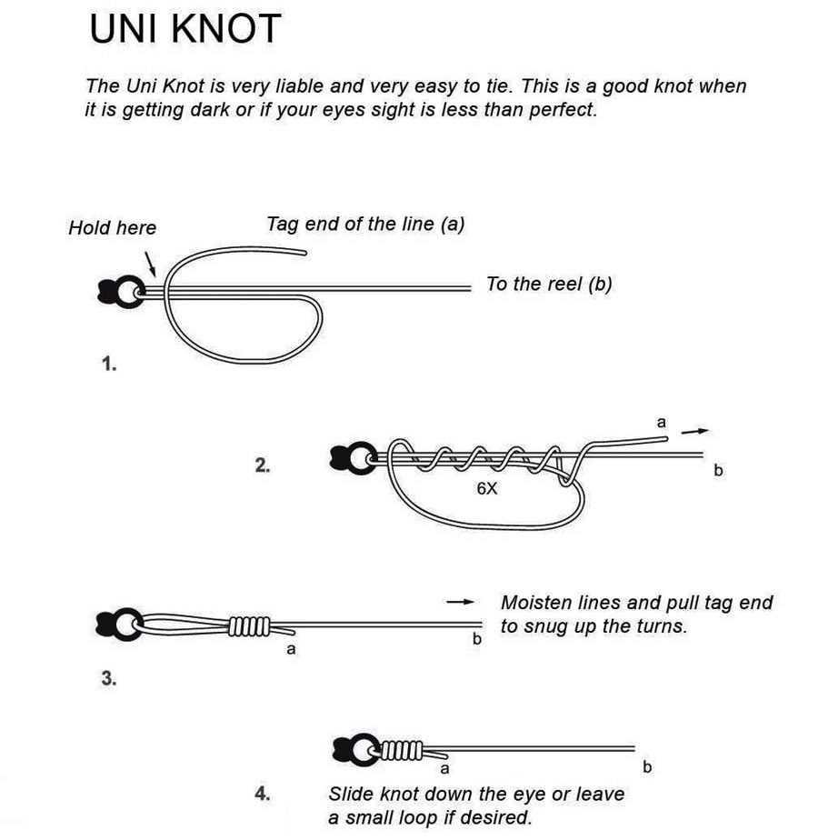 Our Selection of Main Fishing Knots of All Time You Should