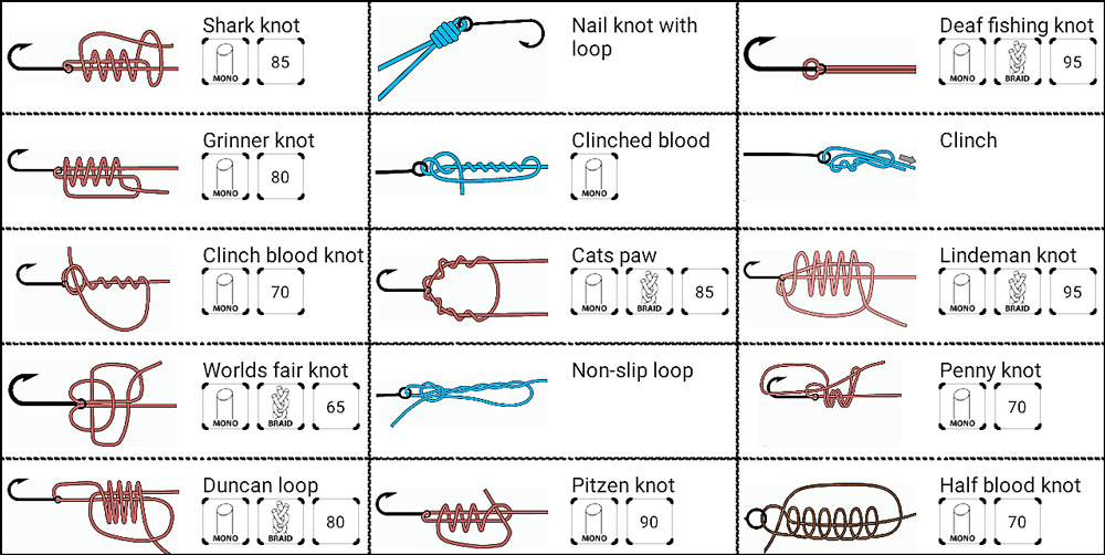 Table of Strength of the Main Nodes