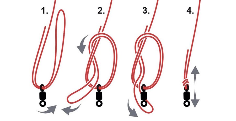 Our Selection of Main Fishing Knots of All Time You Should Know 2021