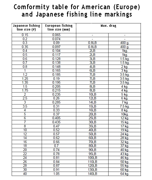 braided fishing line diameter