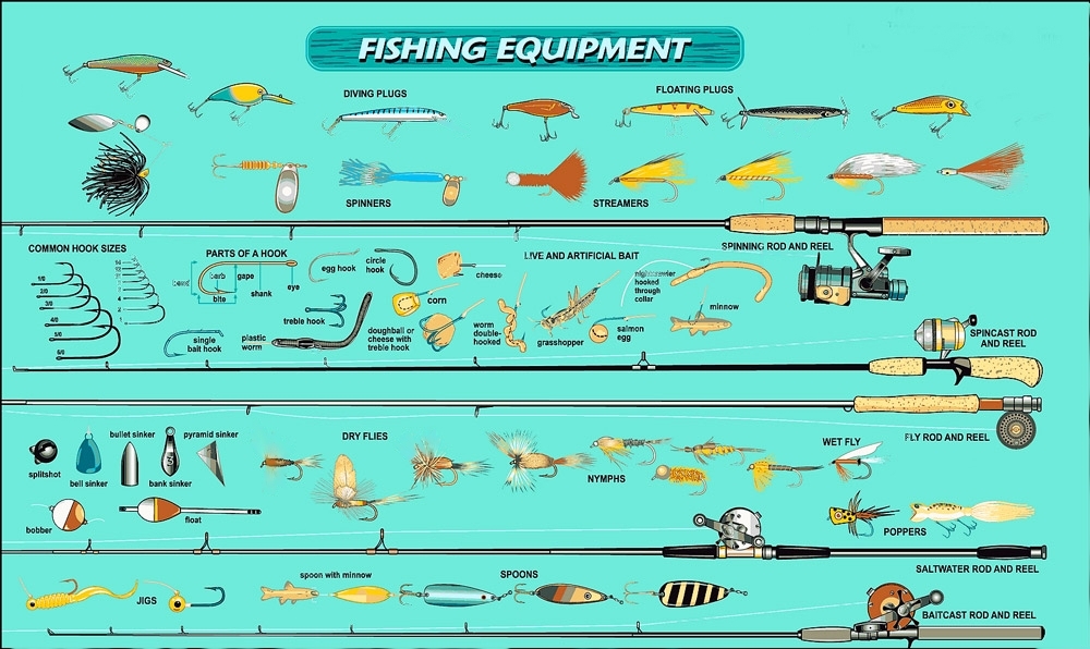 equipment for fishing on spoons