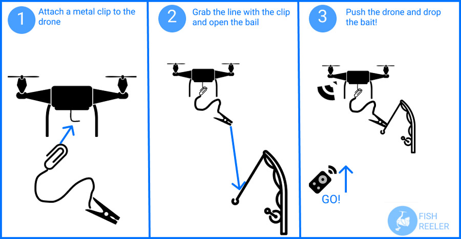 How To Rig A Drone For Fishing