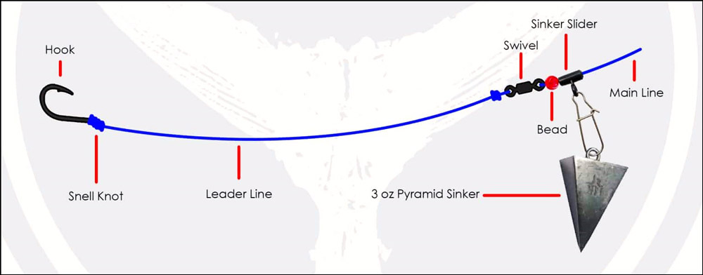 Sinker Sliders Fishing Rig