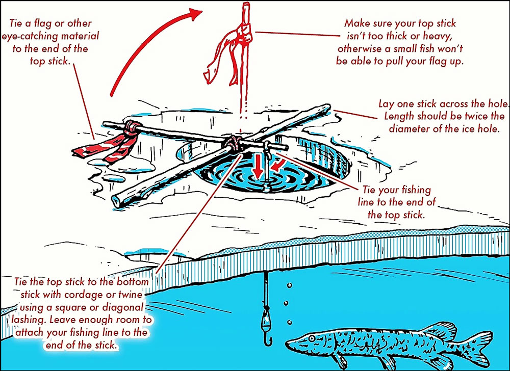 How To Make Ice Fishing Tip Ups