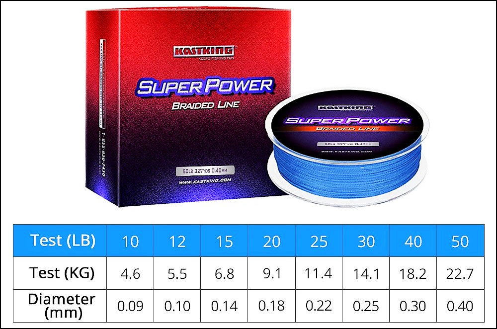 Test KastKing SuperPower Braid Line