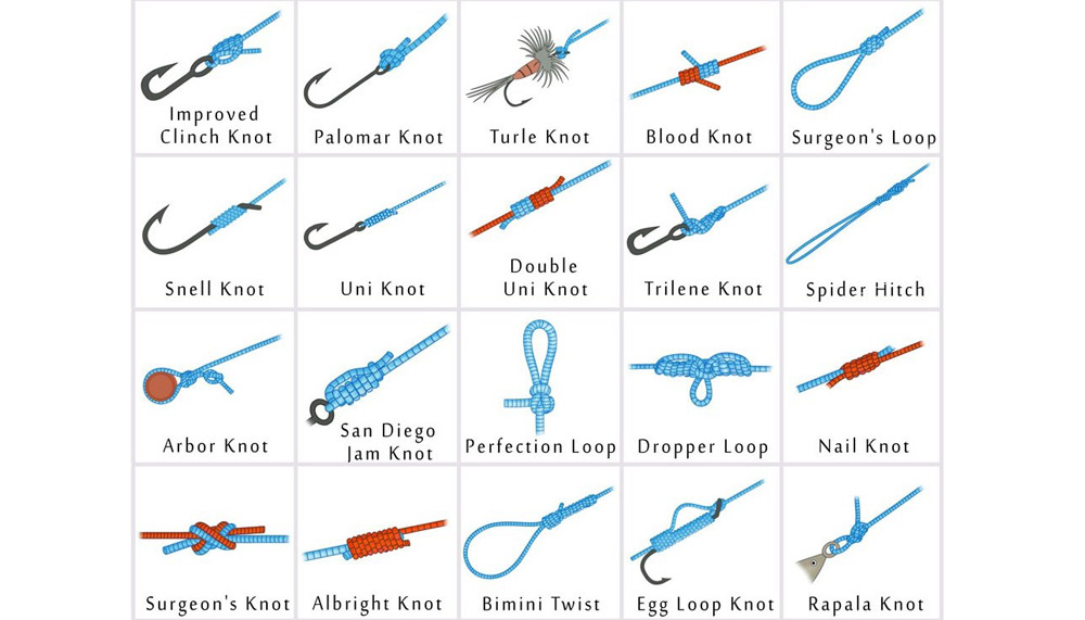 List of Different Types of Fishing Knots