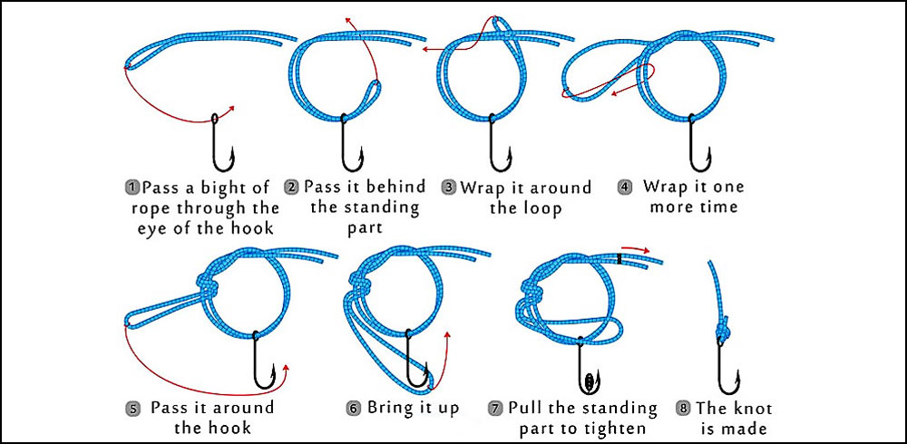 Double Palomar Fishing Knot