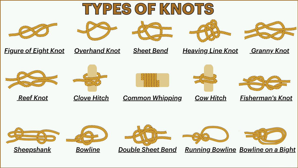 Knots For Artificial Baits