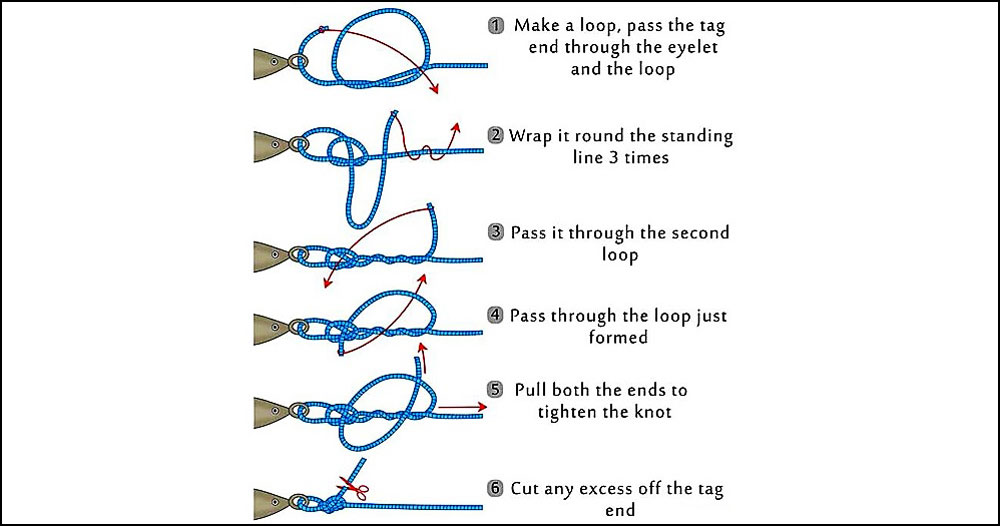 Rapala Fishing Knot