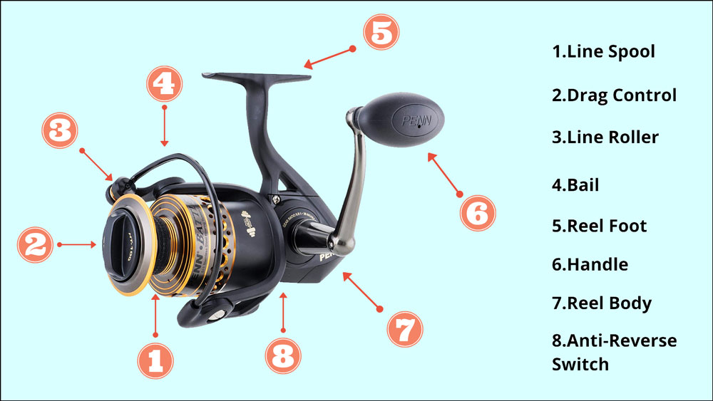 Spinning Reel Parts