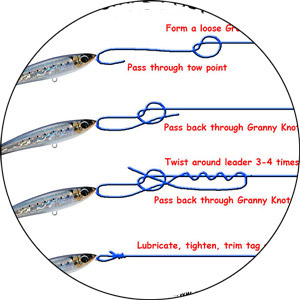 How to Tie Fishing Lure