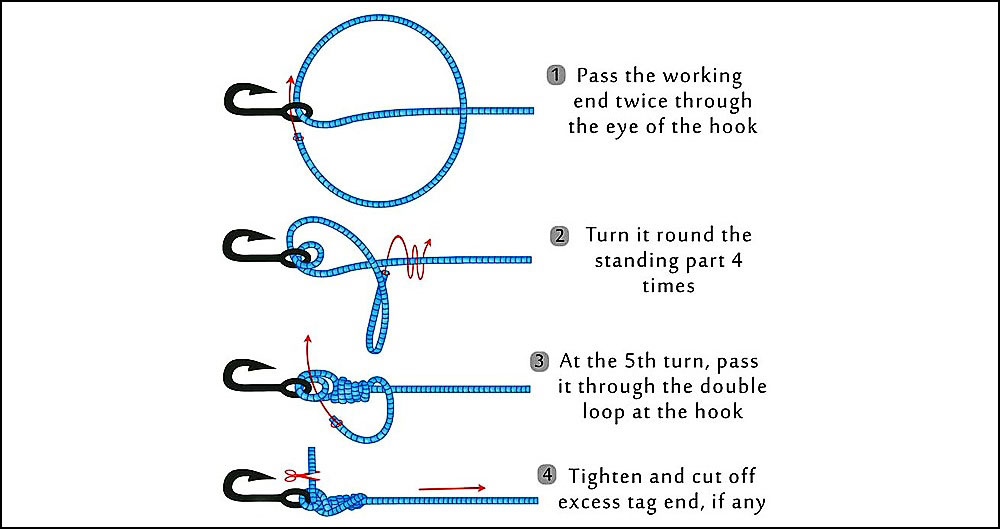Trilene Fishing Knot