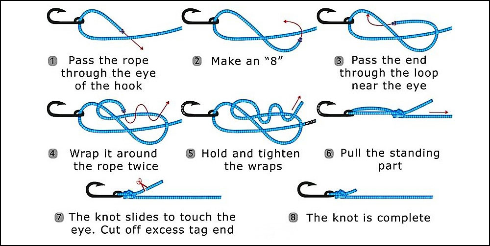Оrvis Fishing Knot