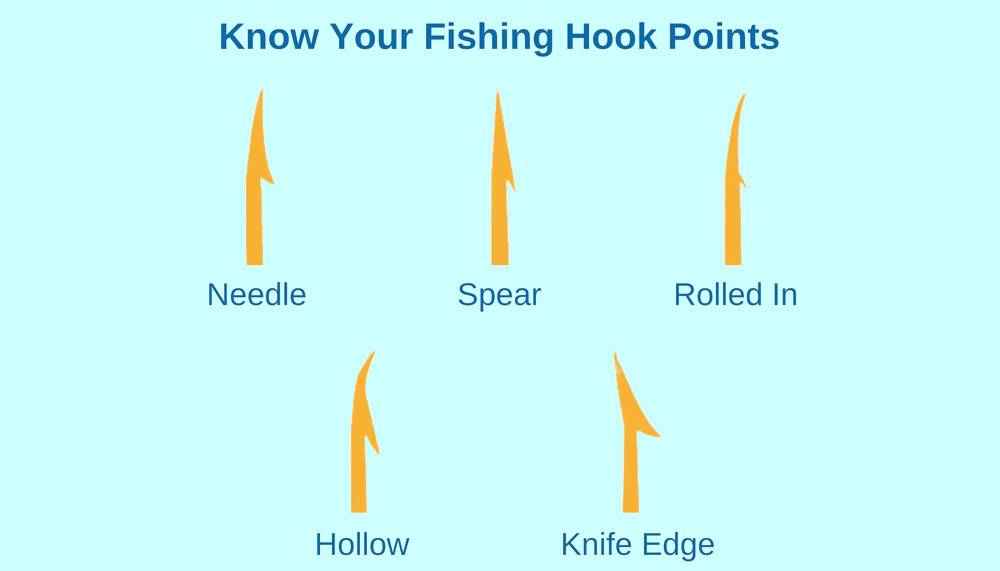 Fishing Hook Points Guide