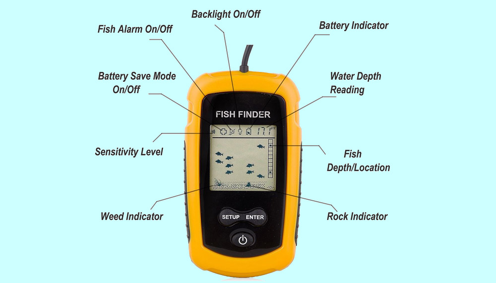 Basic Designations and Functions Fish Finder