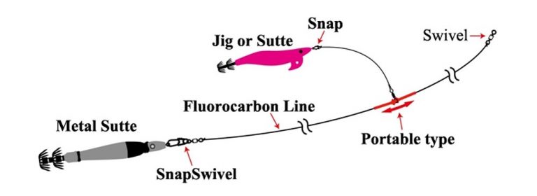 How to Catch Squid While Fishing Offshore: Techniques, Tricks and Tips