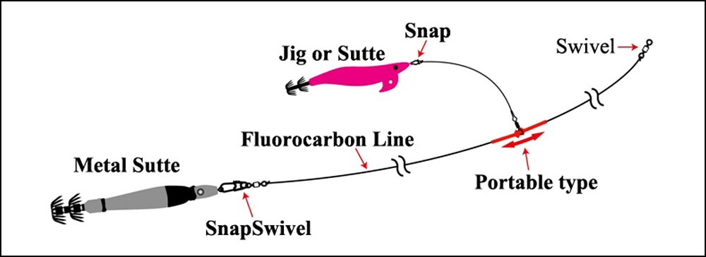 Fishing Shore Tackle for Catching Squid