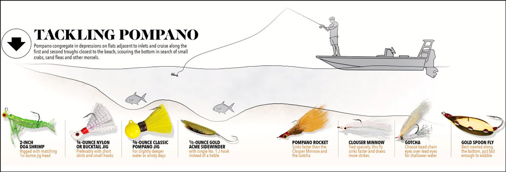 Pompano Surf Fishing