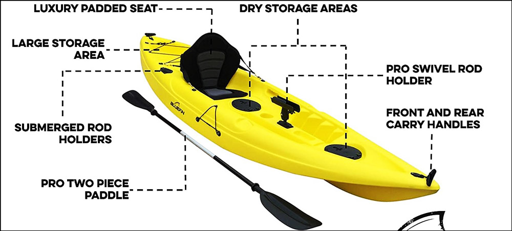 Fishing Kayak Dace