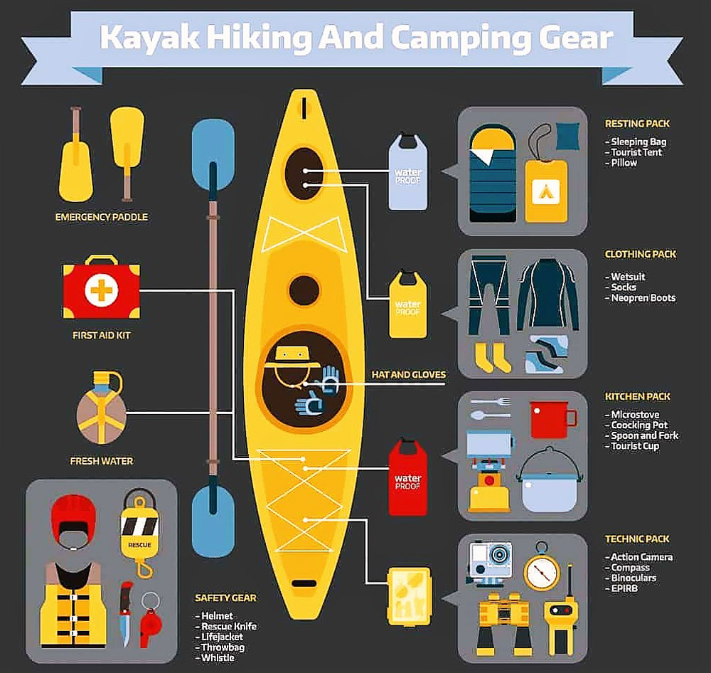 Fishing kayak infographic