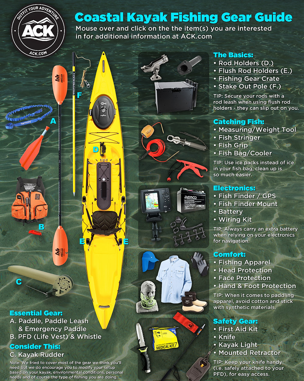 Necessary equipment for a fishing kayak